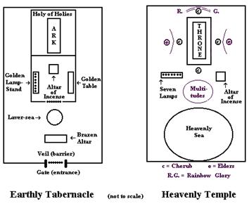 tabernacle-temple.gif