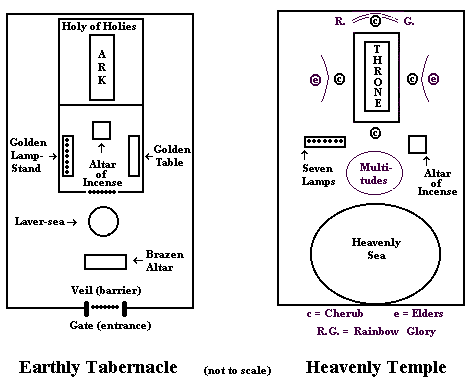 tabernacle-temple.gif