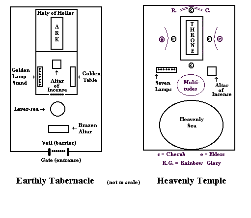 tabernacle-temple.gif